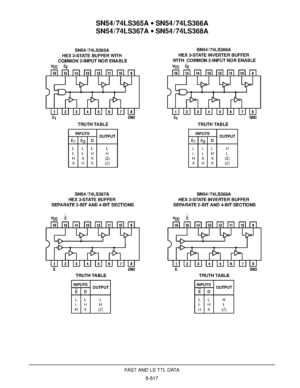 Circuit intégré (IC) 74LS368 à 16 contacts